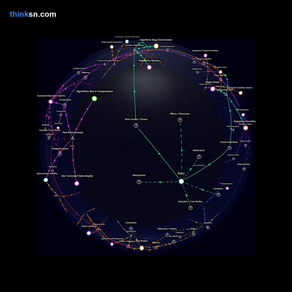 Analysis: Interactive graph analyzing cryptocurrency micropayments impact on gig economy compensation, challenging traditional employment models.