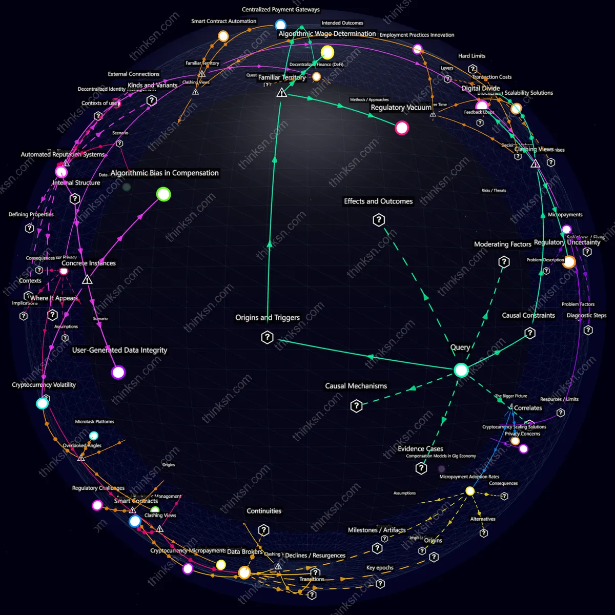 Analysis: Interactive graph analyzing cryptocurrency micropayments impact on gig economy compensation, challenging traditional employment models.
