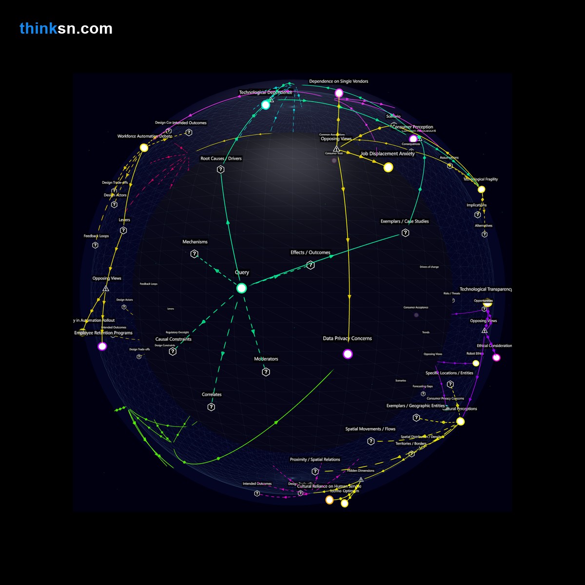 Analysis: Interactive graph analyzing backlash risks from fast-food chain adopting solely robot workers, mapping causes, effects, and perspectives.