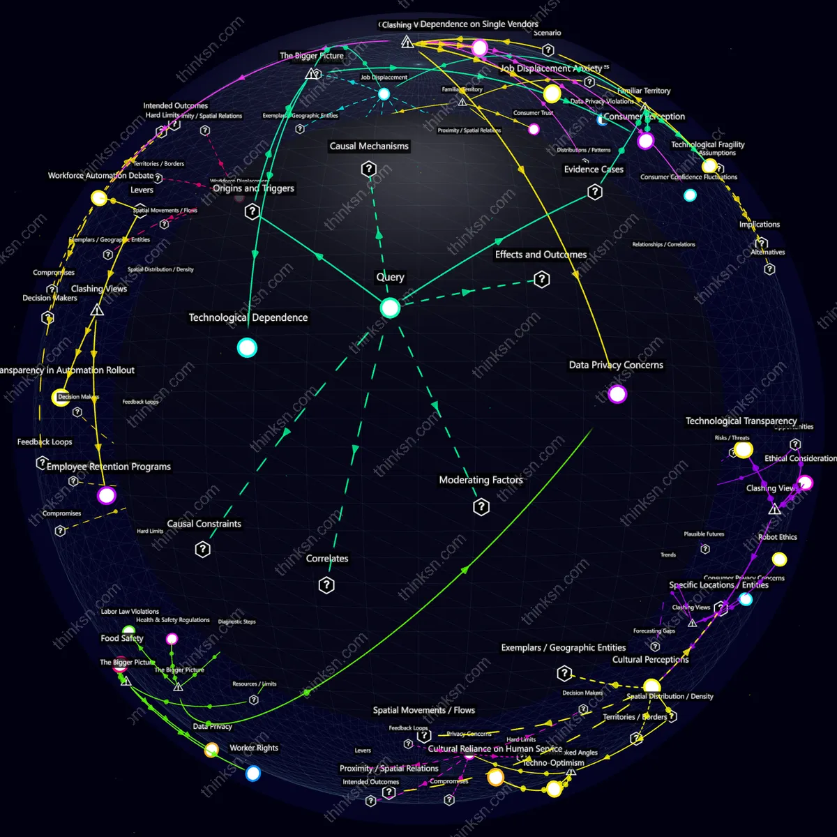 Analysis: Interactive graph analyzing backlash risks from fast-food chain adopting solely robot workers, mapping causes, effects, and perspectives.