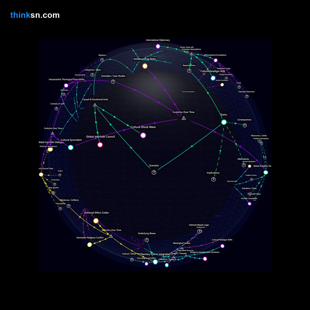 Analysis card for Would the discovery of extraterrestrial artifacts cause significant changes in global science and religion?. Synthesis of: impact of alien artifacts on religion, alien tech change science, can aliens shift beliefs, religious reactions to ET, science vs religion ET.