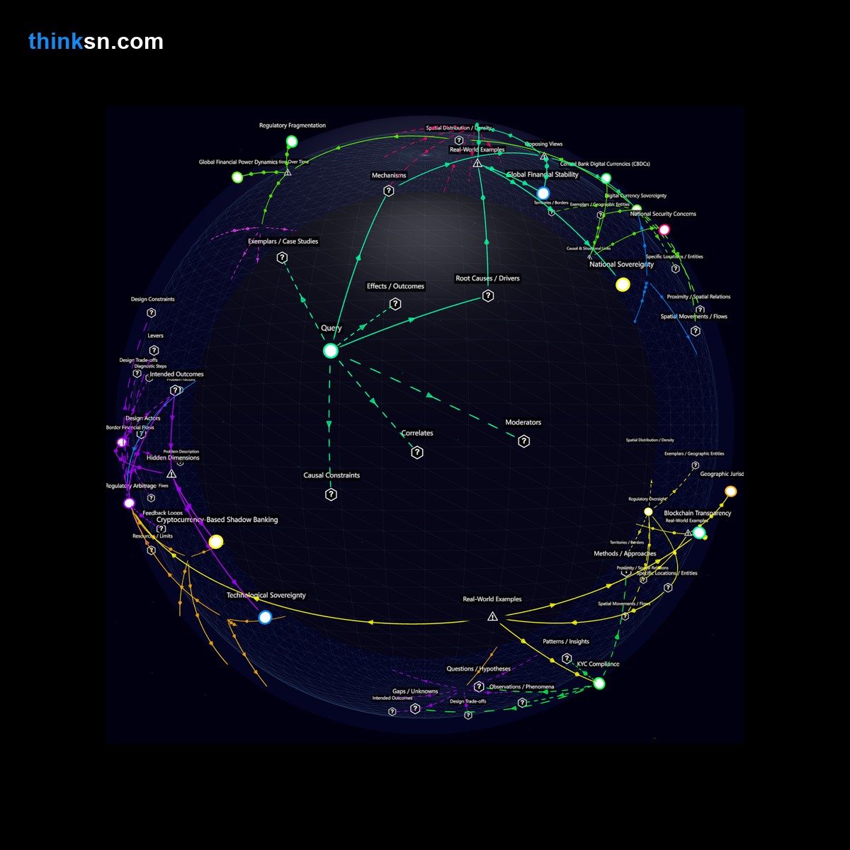 Analysis: Cryptocurrency reserve shift: Analyze causes, effects, and systemic impacts on monetary policy in a semantic network.