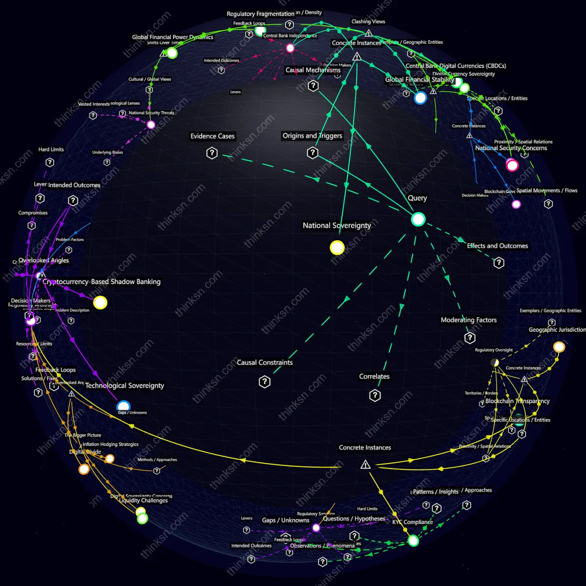 Analysis: Cryptocurrency reserve shift: Analyze causes, effects, and systemic impacts on monetary policy in a semantic network.