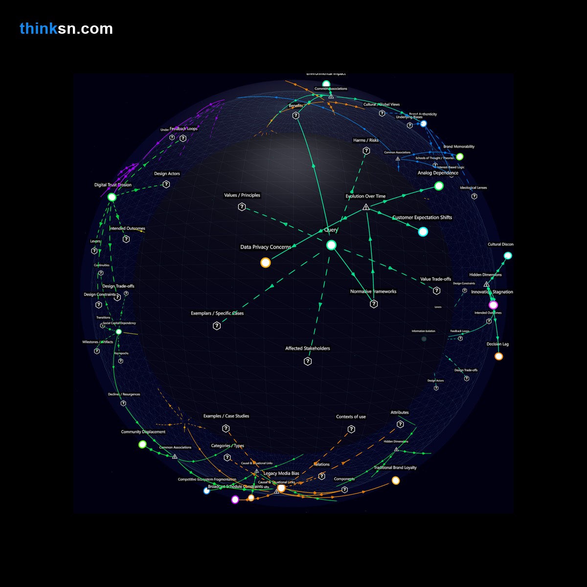 Analysis: Innovative startup model: no screens, just print. Analyze causes, effects, and perspectives in a structured semantic network.
