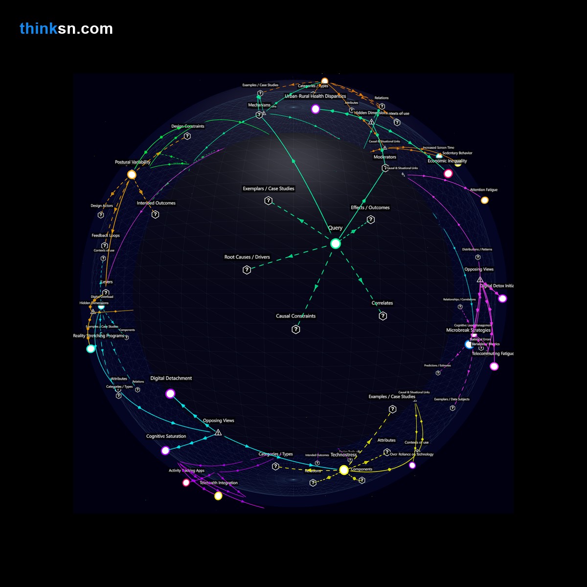 Analysis: Analyzing impacts of reduced commuting on screen time and sedentary behavior through a structured semantic network.