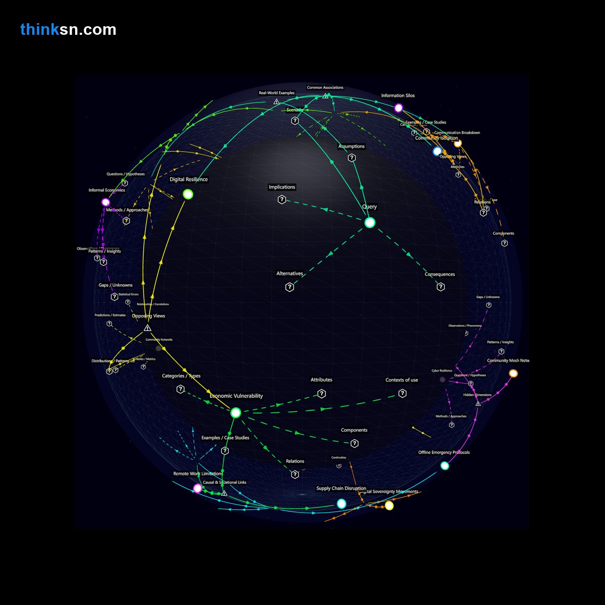 Analysis: Analyzing rural communities responses to digital isolation following a cyber attack on ISPs: a recursive study of social, economic, and infrastructural impacts.