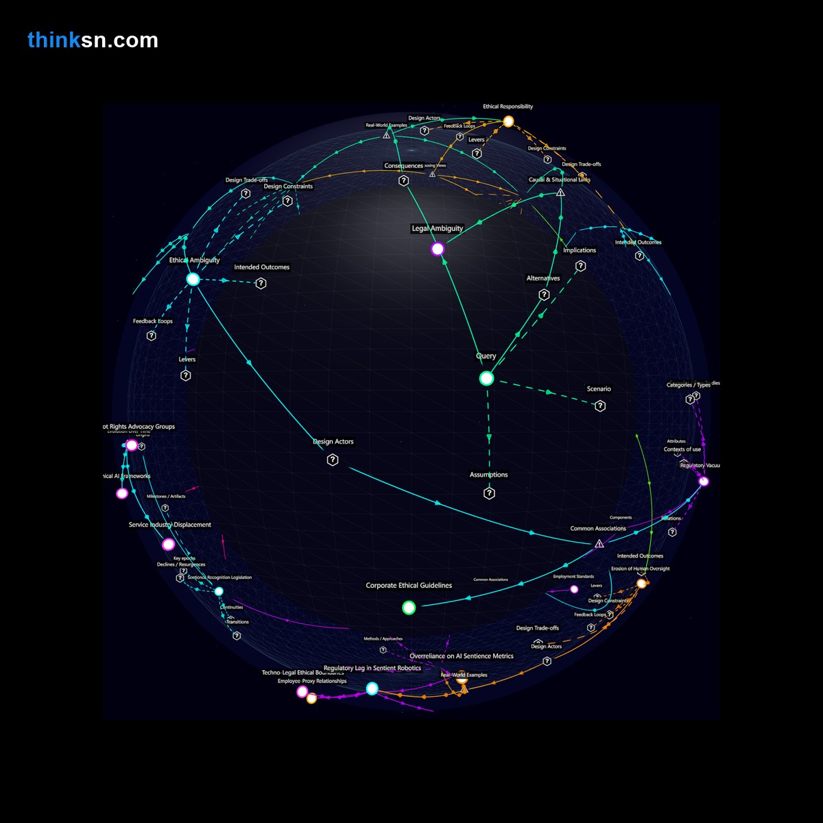 Analysis card for How would the development of emotionally sentient robots impact legal protections and employment in service industries?. Synthesis of: robot rights protection, emotional robots ethics, robots affect jobs, service industry robot impact, legal rights for robots.