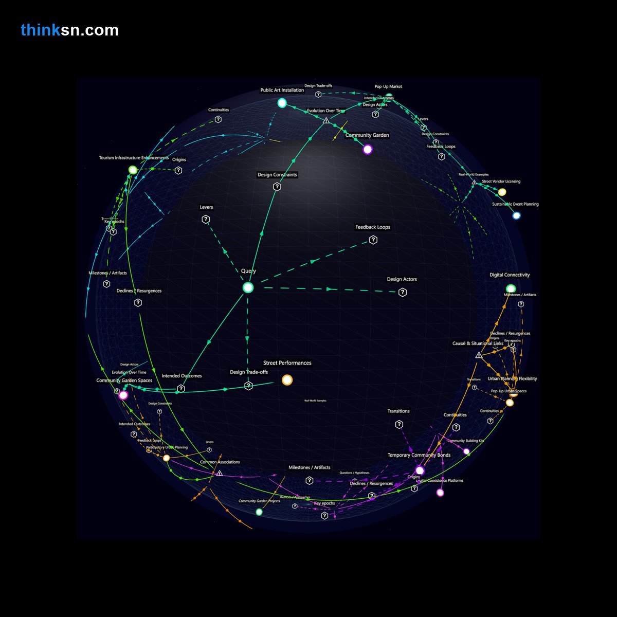 Analysis: Interactive knowledge graph exploring how small-scale DIY projects reshape urban community dynamics through causal mapping and conceptual analysis.