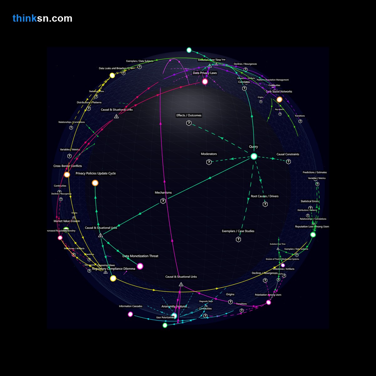 Analysis card for How do social media companies respond to the challenges posed by new technologies that prioritize anonymity over transparency?. Synthesis of: social media anonymity risks, anonymity vs transparency online, does anonymity hurt social media, why are anonymous apps growing, risks of transparent social media.