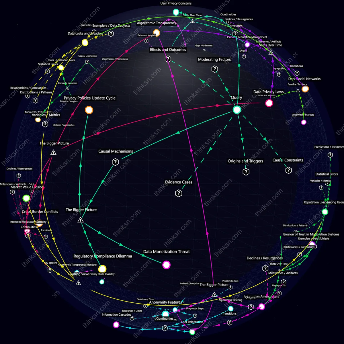 Analysis: Interactive knowledge graph analyzing challenges social media faces from emerging anonymous technologies, exploring causes, effects, and systemic impacts.