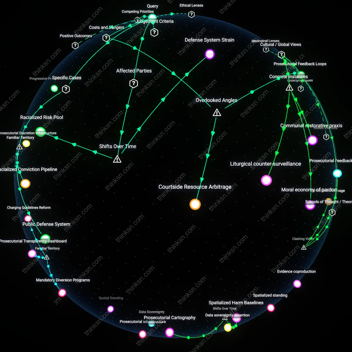 Analysis: Explore how increased prosecutorial discretion maps racial disparities — trace benefits and drawbacks, unpack hidden assumptions interactively.