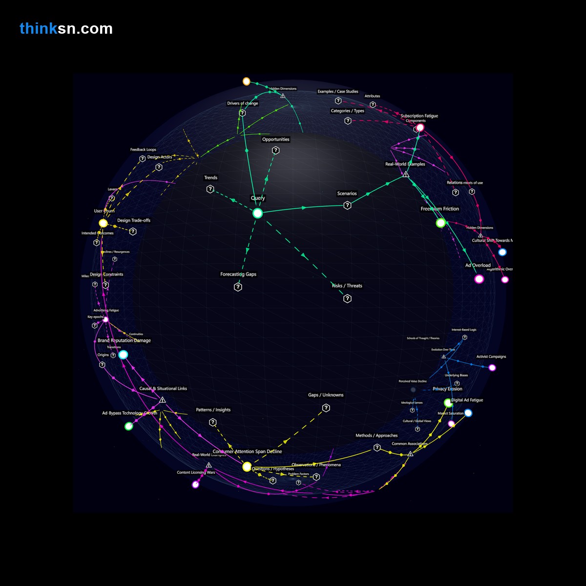 Analysis: Analyzing consumer reaction to free streaming with limited ads vs subscriptions: a structured semantic network exploring causes, effects, and perspectives.