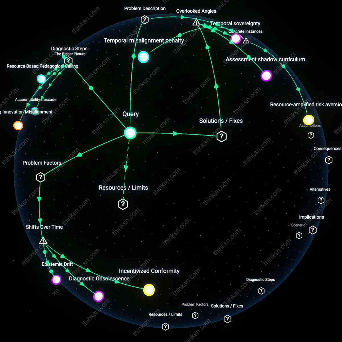 Analysis: Explore how standardized tests impact innovative teaching in underfunded schools — unpack the causal links and hidden assumptions interactively.