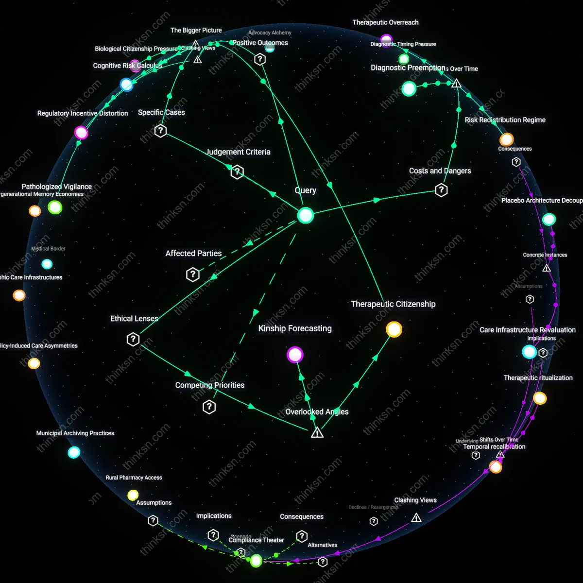Interactive semantic network: How do you make the decision to start a disease‑modifying therapy for early Alzheimer’s when trials show modest cognitive benefit but substantial adverse events?