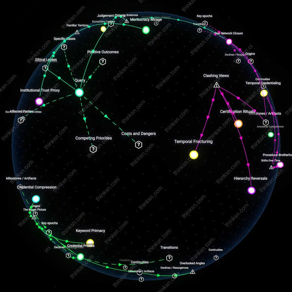 Analysis: Explore the nuanced implications of project management certifications — unpack what they truly signal beyond just skill through interactive 3D mapping.