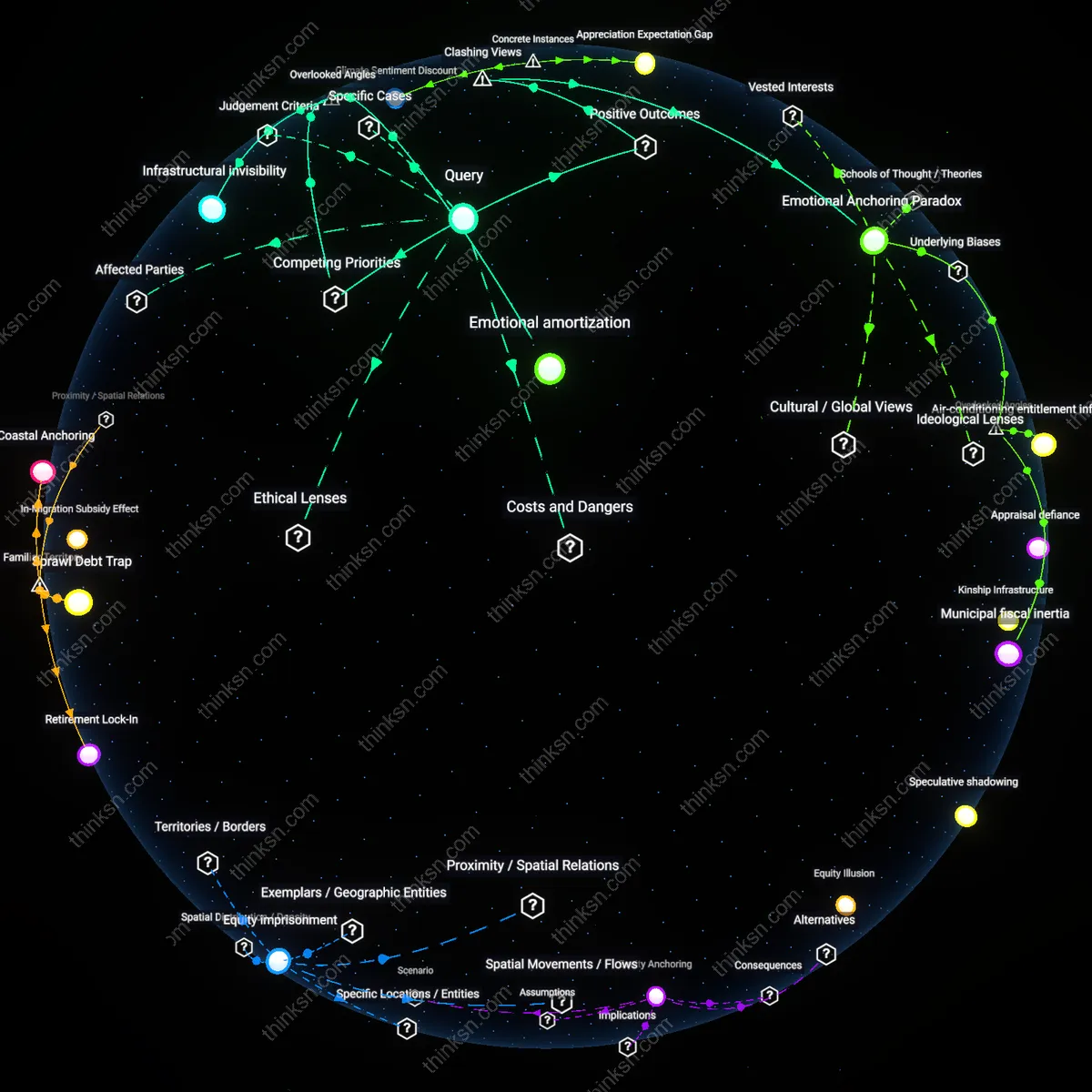 Analysis: Explore the causal links between emotional comfort and financial risk in Sun Belt real estate — unpack hidden assumptions interactively.