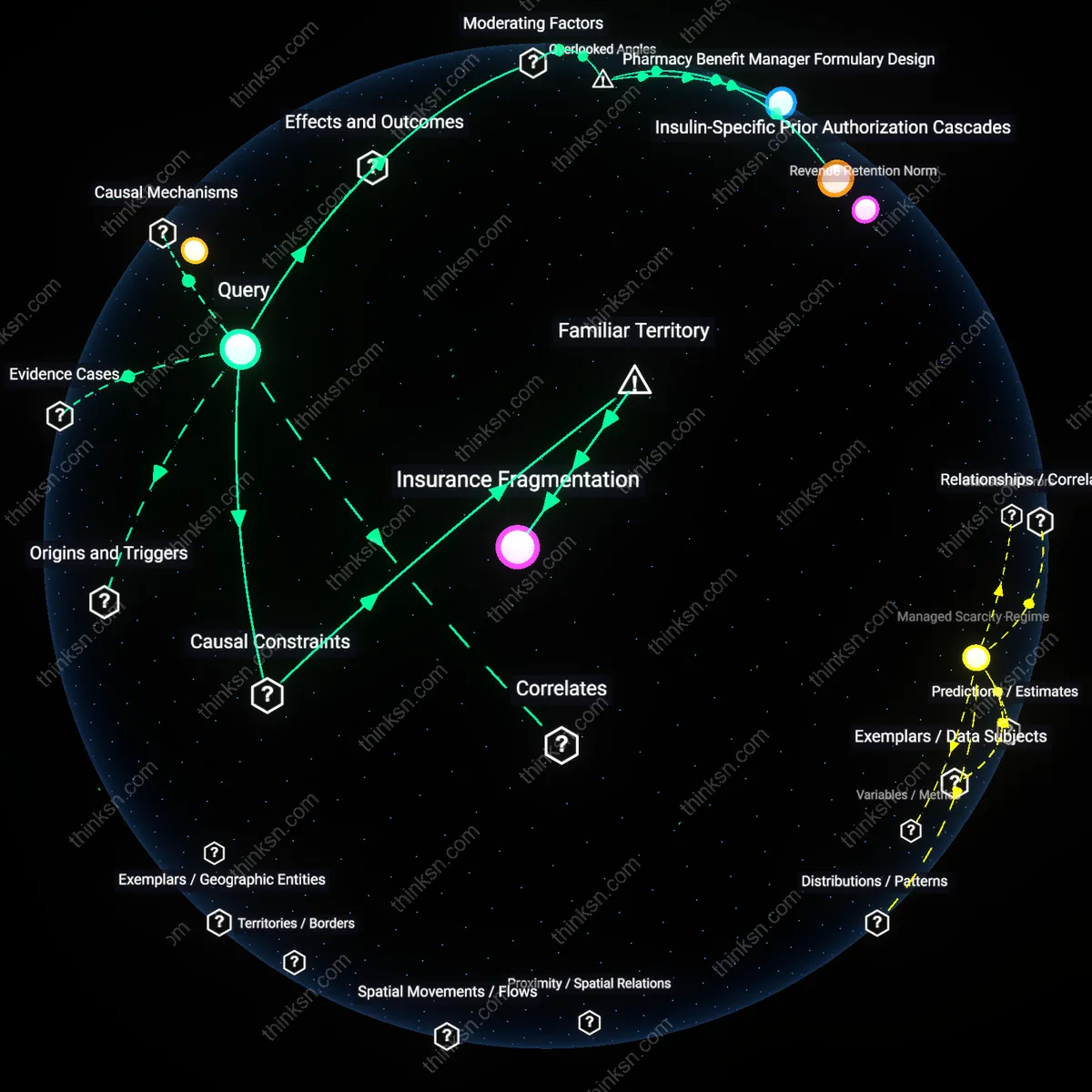 Interactive semantic network: What does the disparity in out‑of‑pocket costs for insulin analogues across US states reveal about systemic inequities in chronic disease management?