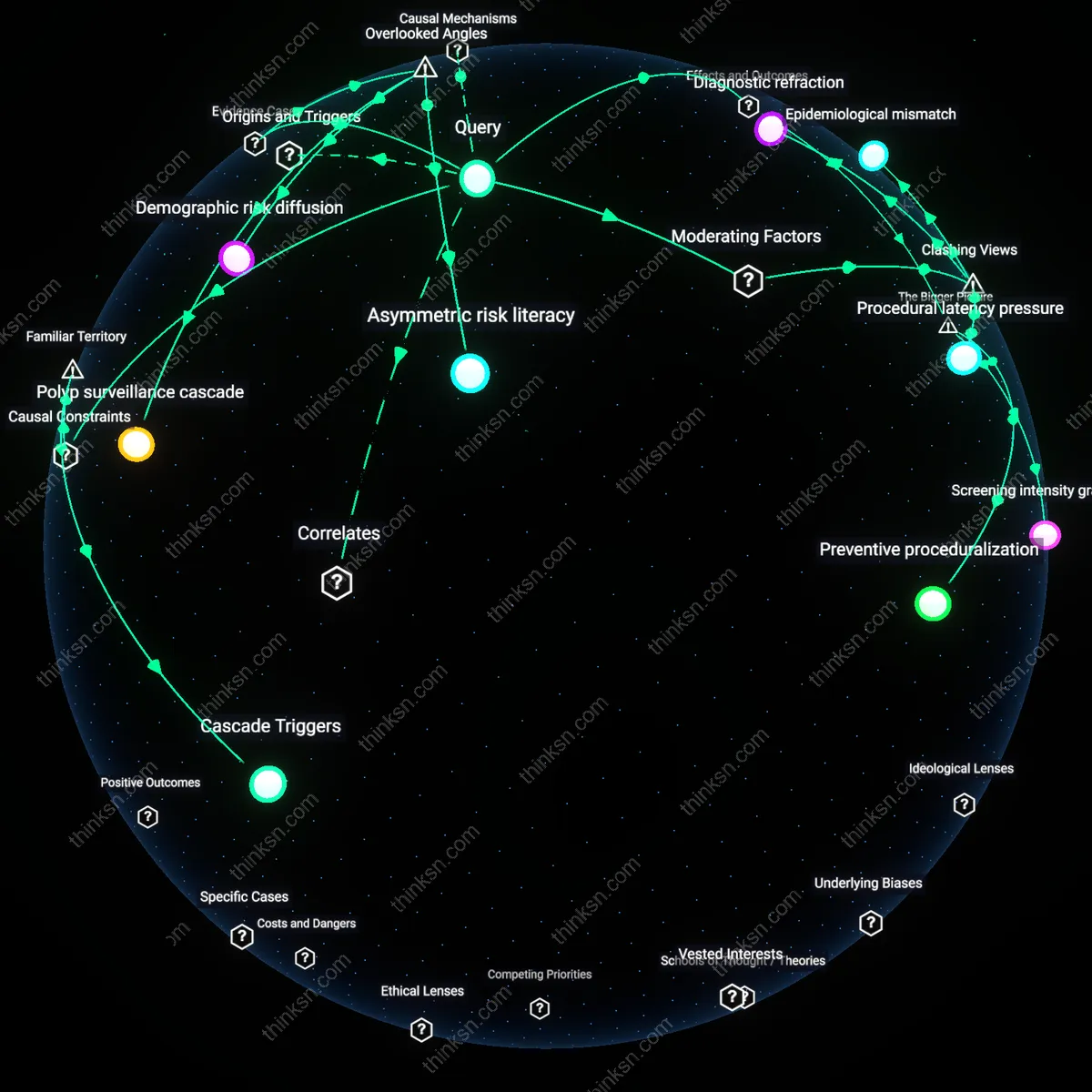 Analysis: Explore the pros and cons of early colon cancer detection at 45 — trace risks versus benefits, unpack assumptions interactively.