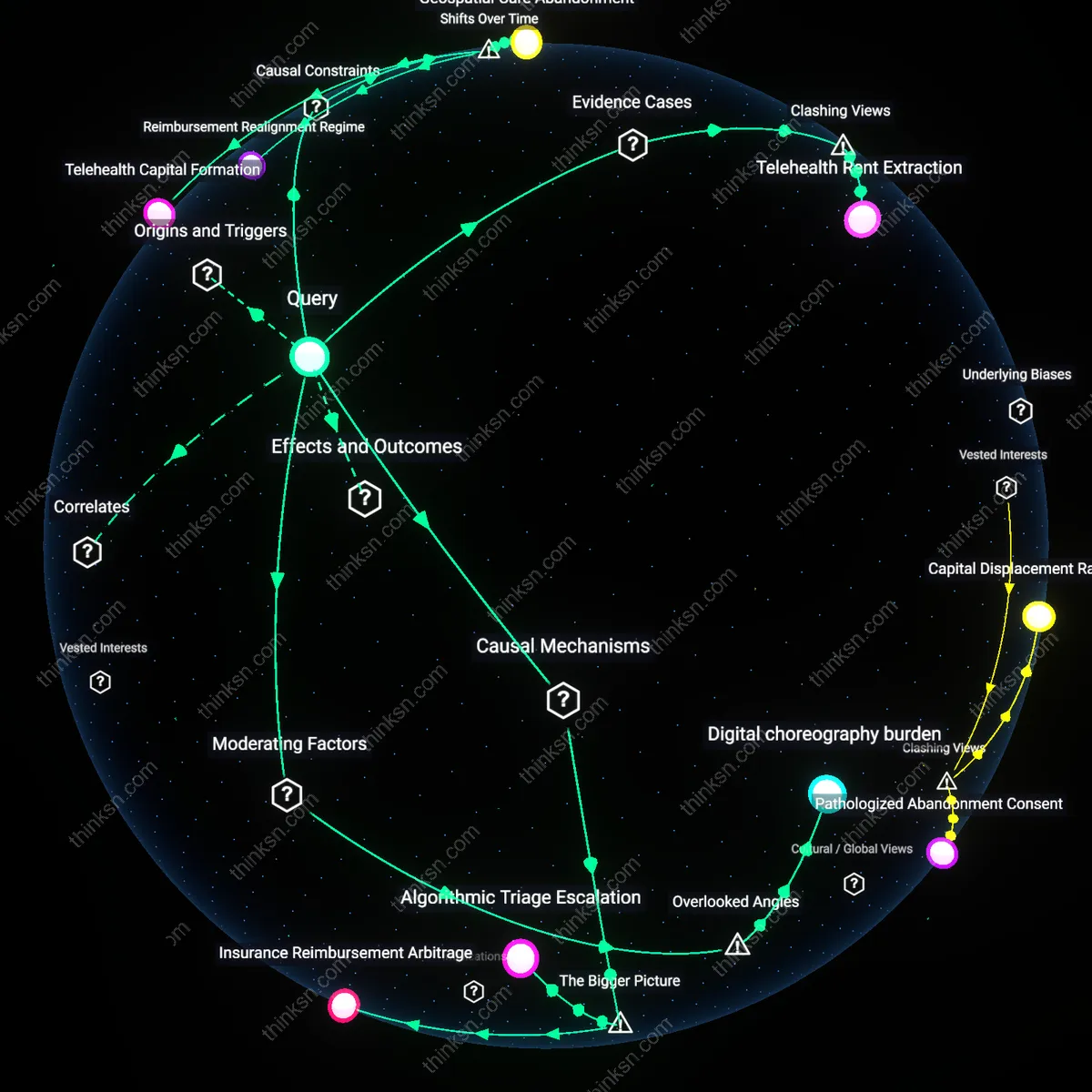 Analysis: Explore the interactive 3D graph mapping entities profiting as clinics reduce in-person anxiety care — trace causal links and unpack hidden assumptions.