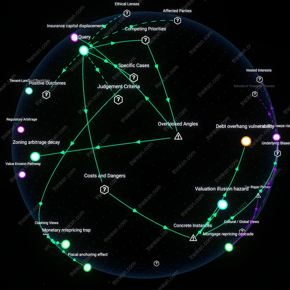 Analysis: Explore the causal links and hidden assumptions behind betting on real estate amid rising inflation — map your reasoning chain interactively.