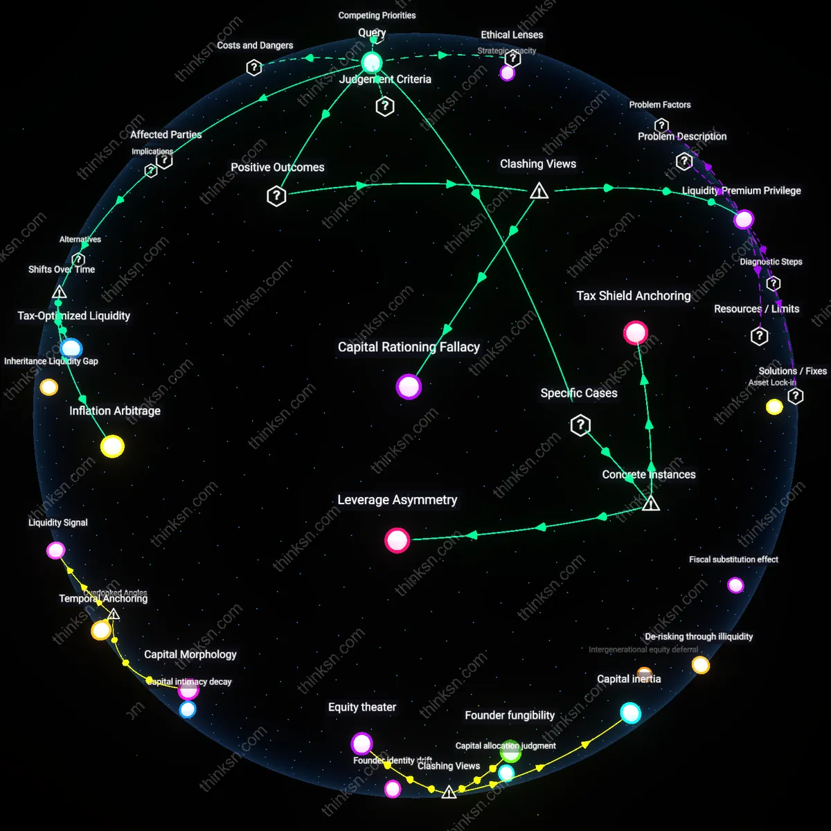 Interactive semantic network: Why might a high‑earning professional choose to keep a 2% mortgage rather than pay it off, even though the psychological draw of zero debt is strong?