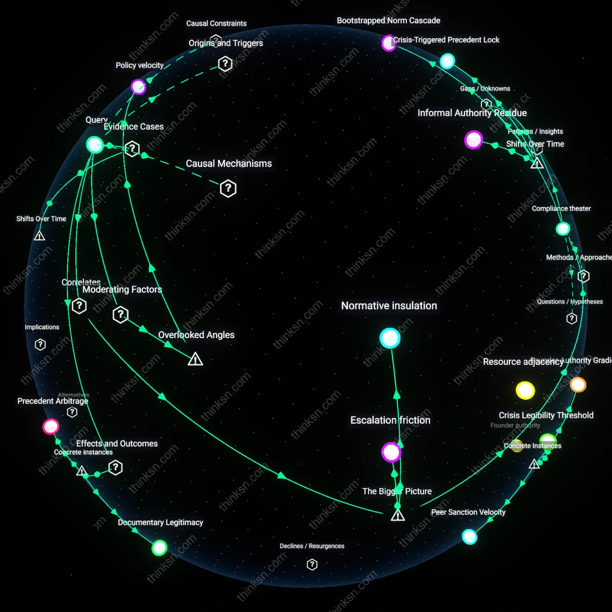 Analysis: Explore the power dynamics and implications of employee handbooks in minimalist tech startups — map and unpack the underlying assumptions and causal links.