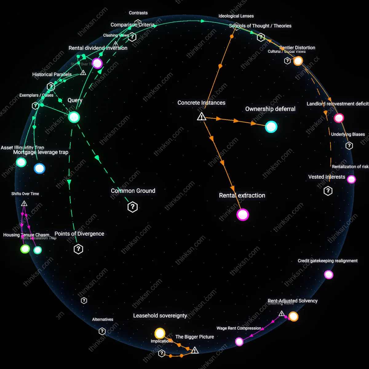 Analysis: Explore the interactive 3D graph mapping the financial and logical factors behind buying versus renting in stable home value cities.