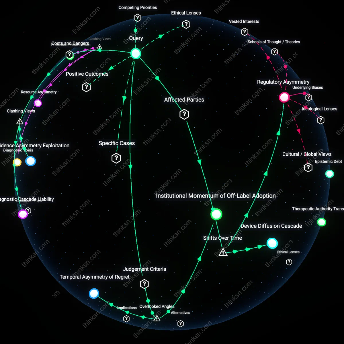 Analysis: Explore the causal links and unpack hidden assumptions behind trusting a single study on prophylactic implants for heart failure.