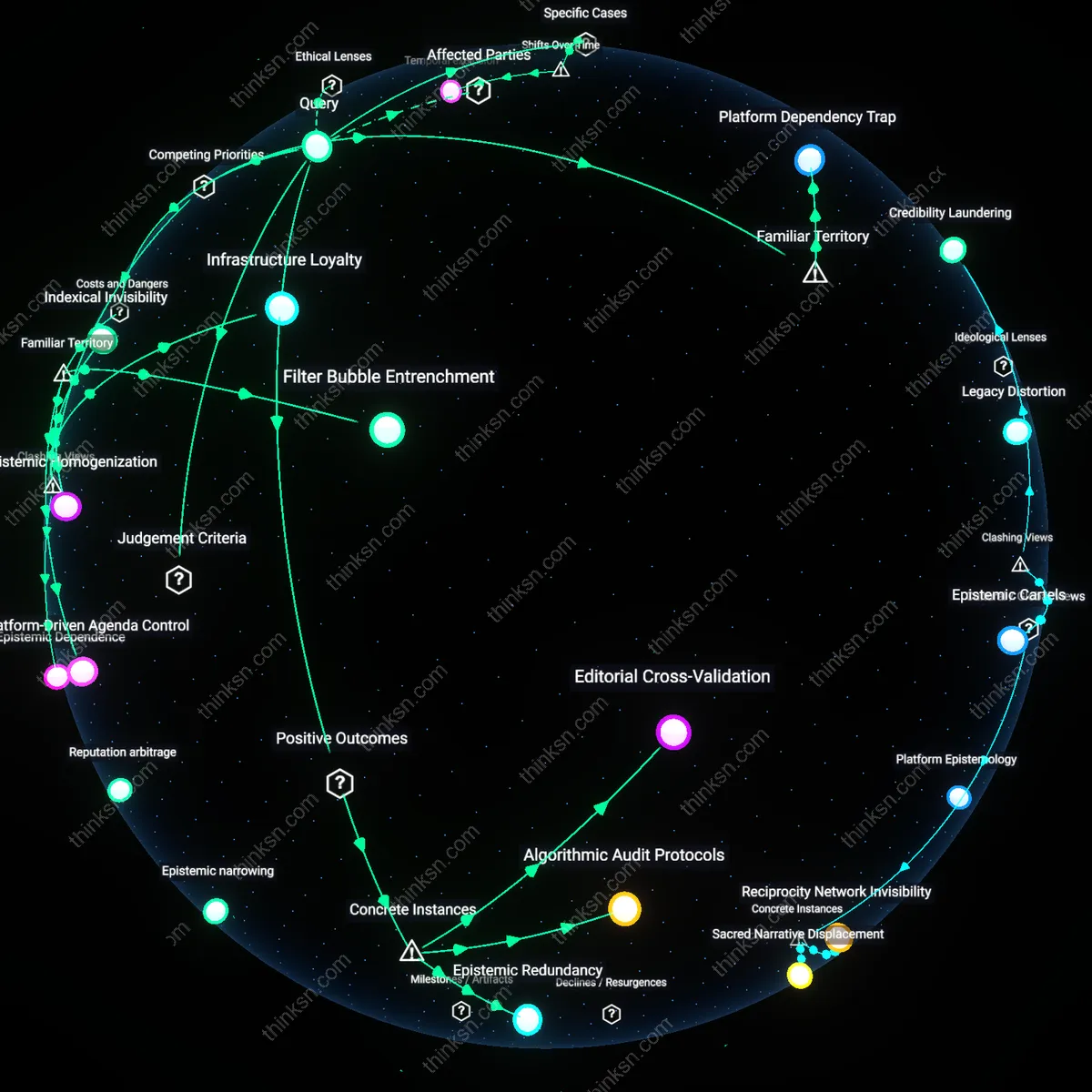 Analysis: Explore the complex relationships behind journalists search engine preferences — trace biases, unpack motivations, and map hidden influences interactively.