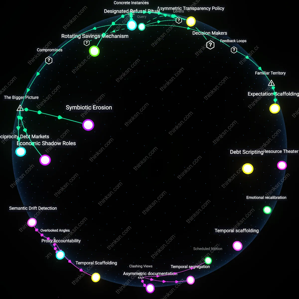 Analysis: Explore the complex dynamics of setting boundaries with family harmony at risk — trace causal links and unpack hidden assumptions interactively.