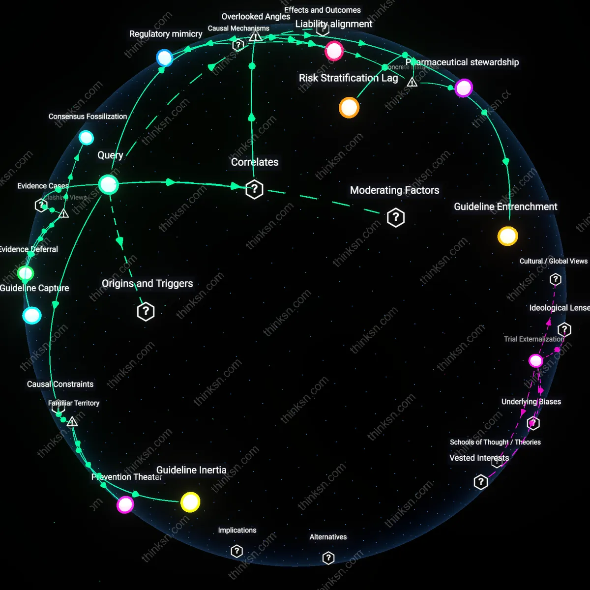 Analysis: Explore the evidence behind American Heart Associations aspirin advice — trace trials, unpack assumptions, and map reasoning chains interactively.