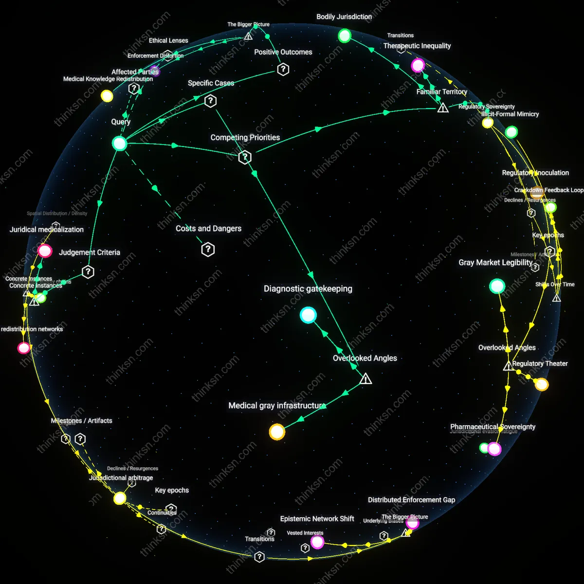 Analysis: Explore the ethical dimensions of criminalizing online abortion pills for public health — unpack causal links and hidden assumptions interactively.