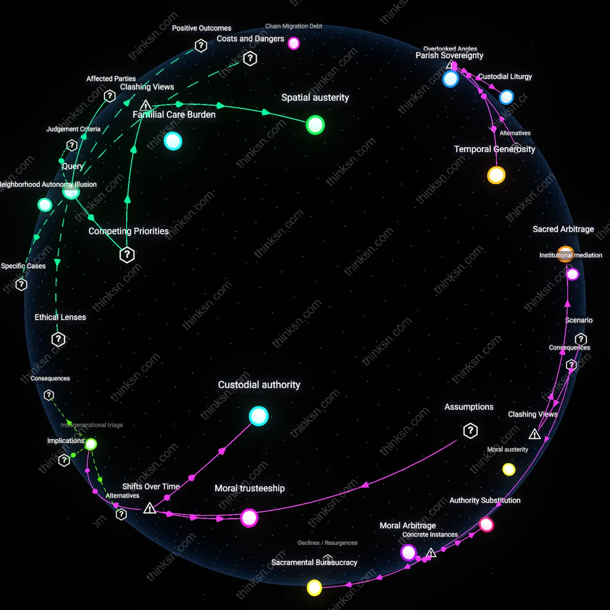 Analysis: Explore the ethical complexities of prioritizing siblings over parents — map the reasoning chains and uncover hidden assumptions interactively.