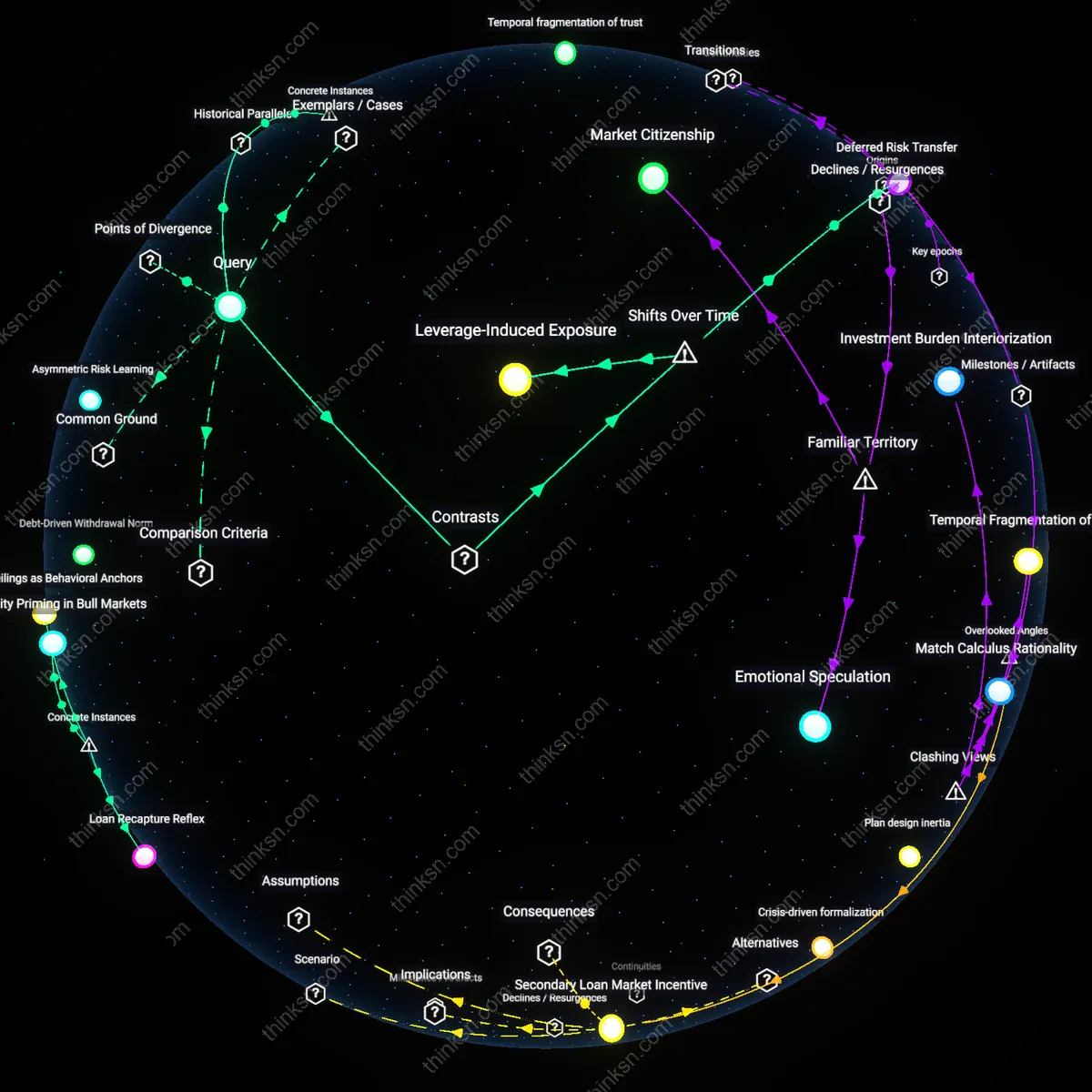 Interactive semantic network: When a 42‑year‑old’s employer offers a matching 401(k) contribution but also a low‑interest 401(k) loan option, which choice better protects against future market volatility?