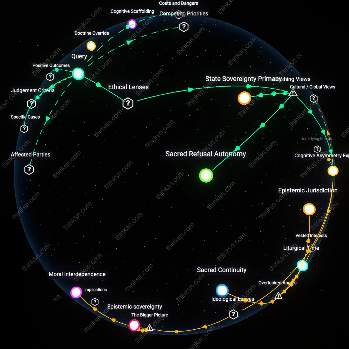 Analysis: Explore the complex interplay between faith and medicine — unpack assumptions and trace causal links impacting health outcomes interactively.