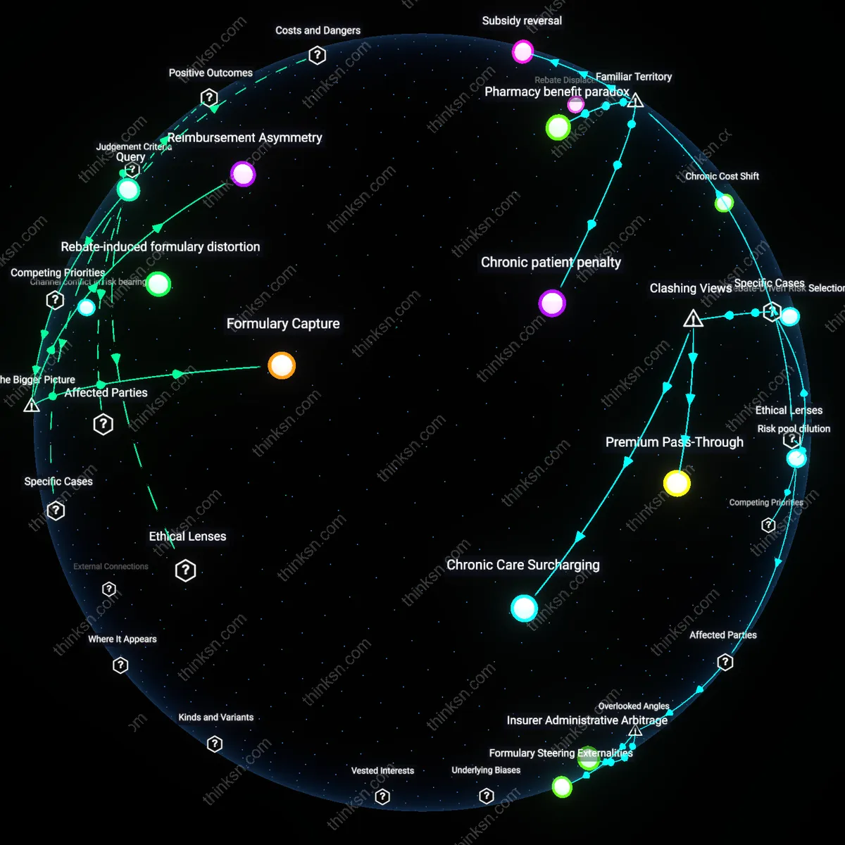 Interactive semantic network: Is the practice of “rebate stacking” by insurers a transparent cost‑saving measure for patients, or does it obscure the true price of medications?