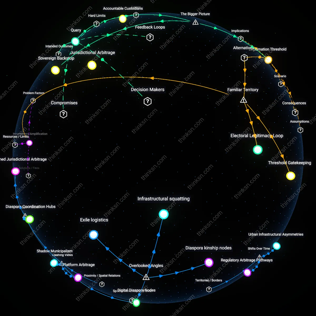 Analysis: Explore the complex web of power and free speech — map out who can fight deplatforming and uncover hidden assumptions interactively.