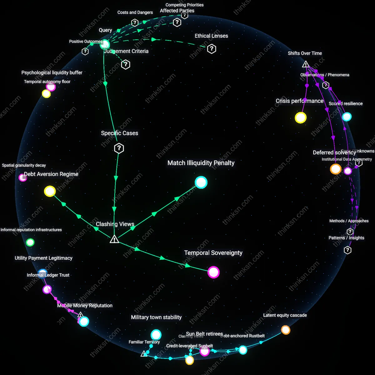 Analysis: Explore why paying off low debt seems irrational when market returns are higher — trace causal links and unpack hidden assumptions interactively.