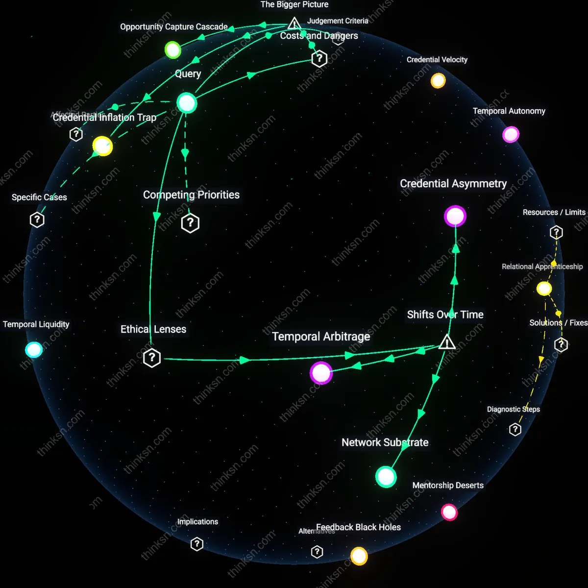 Analysis: Explore the time and money trade-offs of investing in an MBA versus networking — unpack hidden assumptions and trace causal links interactively.