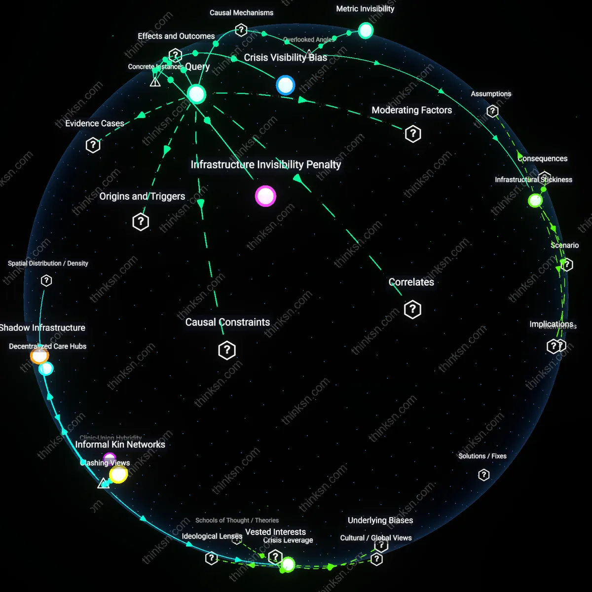 Analysis: Unpack the reasoning behind prioritizing crisis hotlines over community-based counseling for mental health — explore long-term relapse risks interactively.