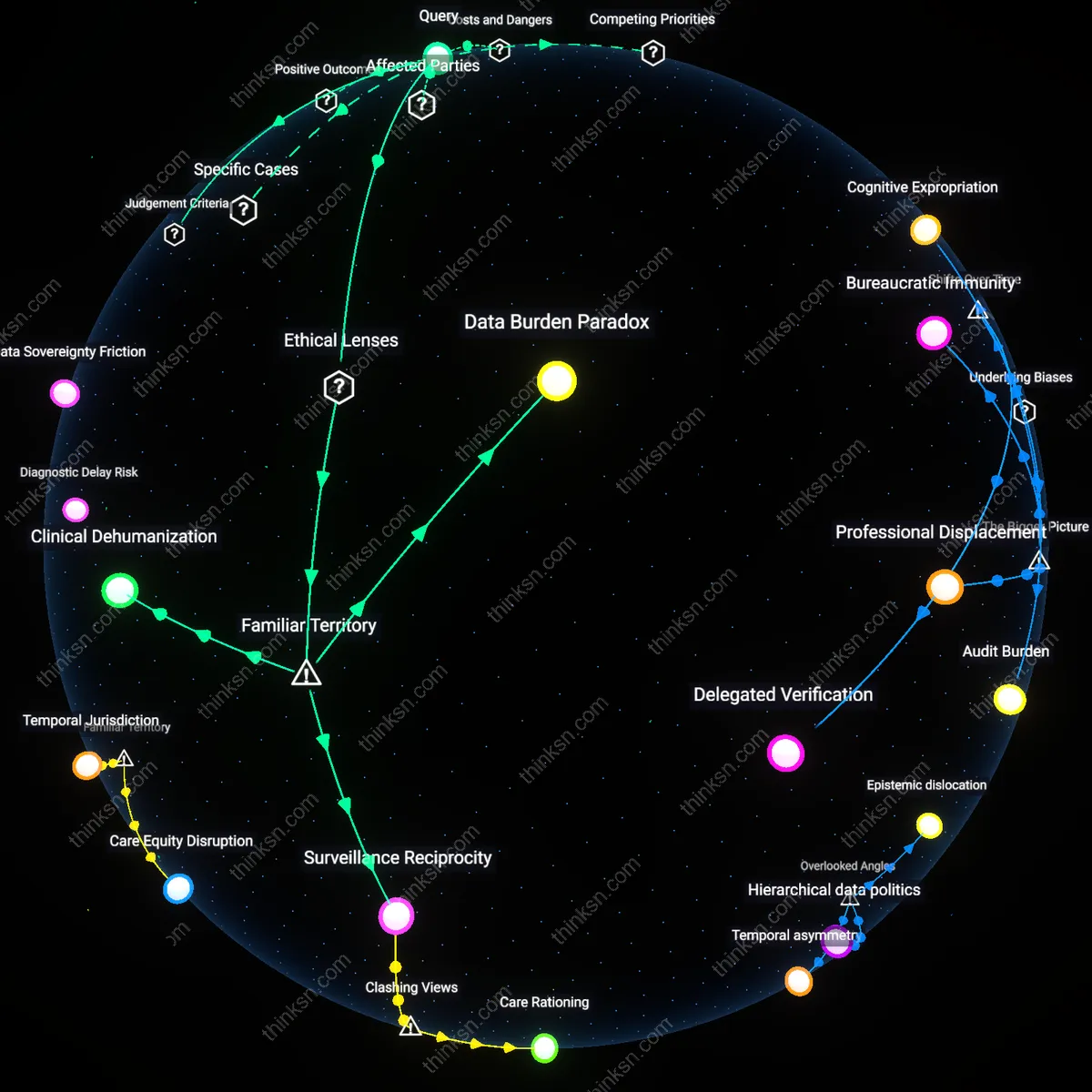 Interactive semantic network: When a cardiology clinic offers a remote monitoring program for heart‑failure patients, what trade‑off exists between reduced clinic visits and the potential data overload for patients?
