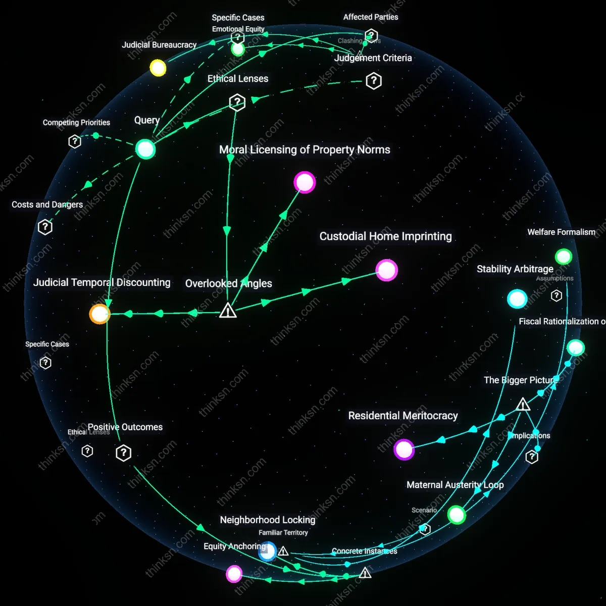 Analysis: Explore the complex reasons courts maintain homeownership despite unaffordable mortgages — trace the legal, social, and economic factors interactively.