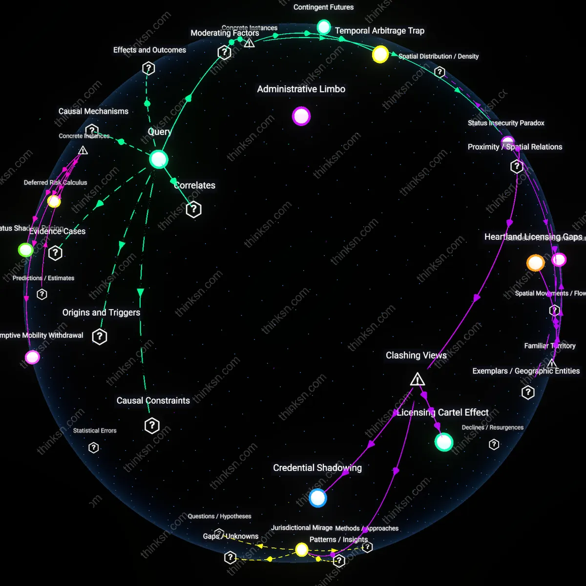 Analysis: Explore the nuances of Deferred Action for immigrants — trace pathways and limbo states, unpacking hidden assumptions and causal links interactively.