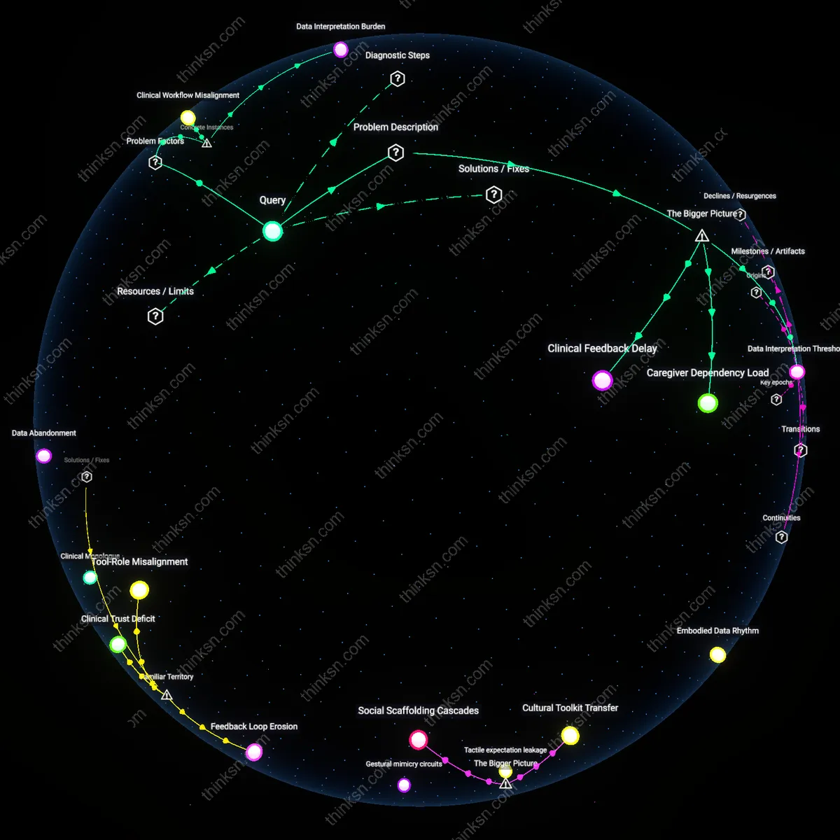 Analysis: Explore the factors behind CGM tech failing type 1 diabetics with basic skills — unpack hidden assumptions and trace reasoning chains interactively.