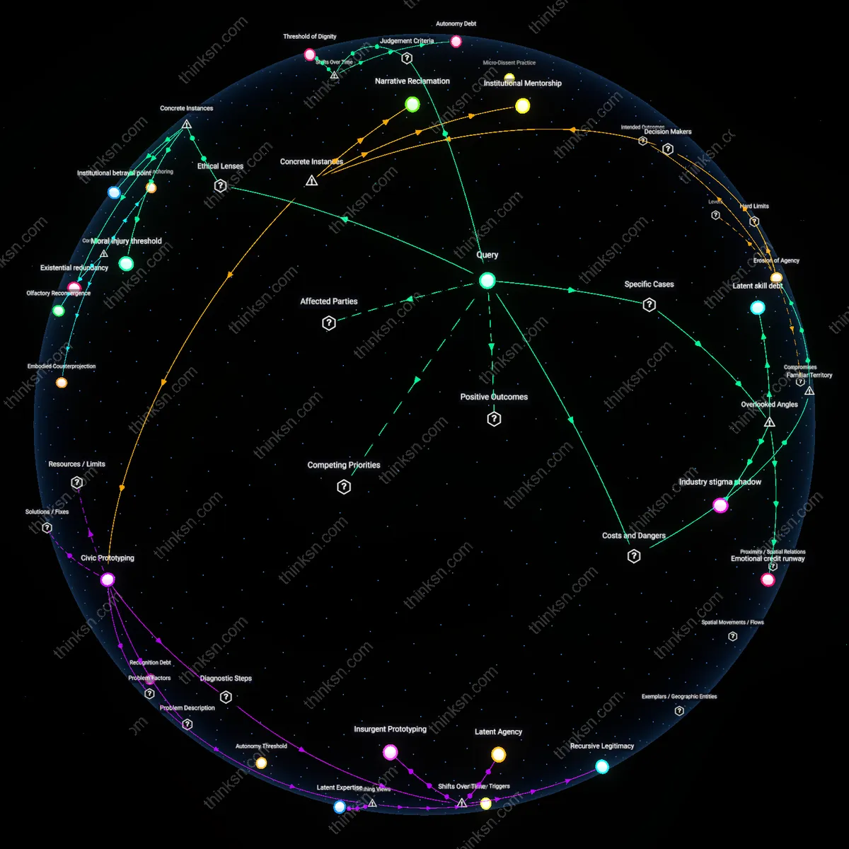 Analysis: Explore the causal links and hidden assumptions behind leaving high-risk jobs for fulfillment — map the reasoning chains interactively.