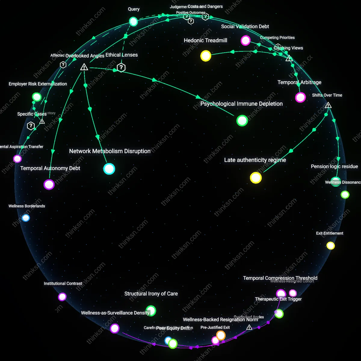 Interactive semantic network: Is it reasonable to view a mid‑life career shift as an investment in future happiness, even when the projected ROI is uncertain and the transition period is financially tight?