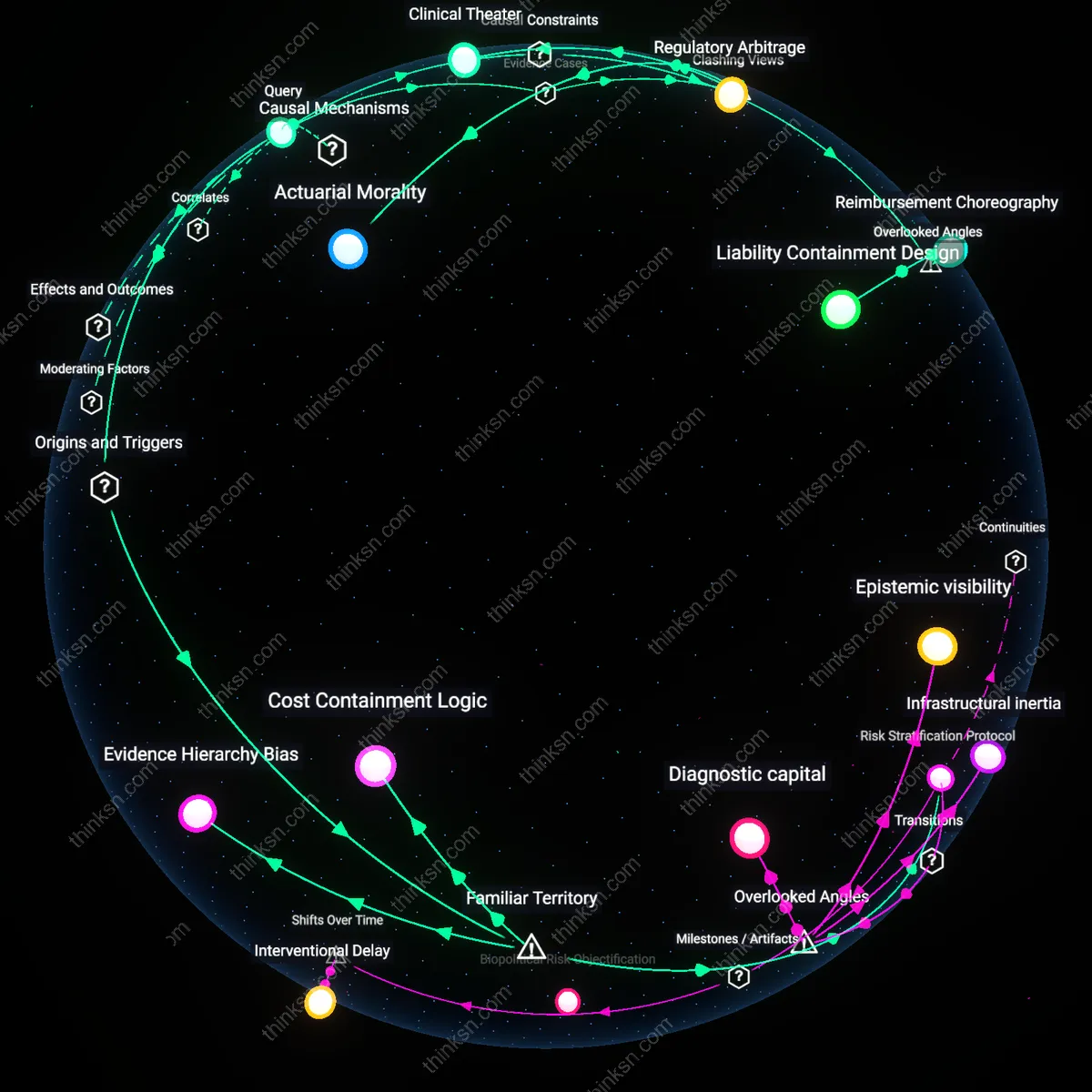 Analysis: Explore why health insurance covers scans more than counseling — unpack hidden assumptions and trace causal links through interactive 3D reasoning chains.