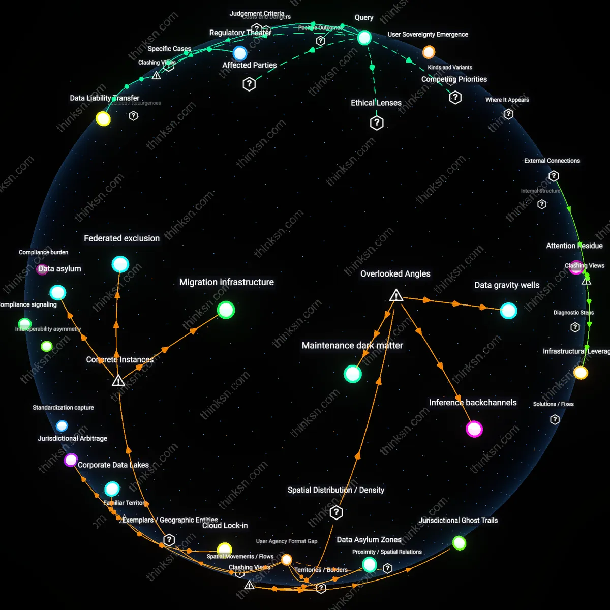 Analysis: Explore who benefits most from data portability standards and if they truly empower users — unpack the causal links and hidden assumptions interactively.