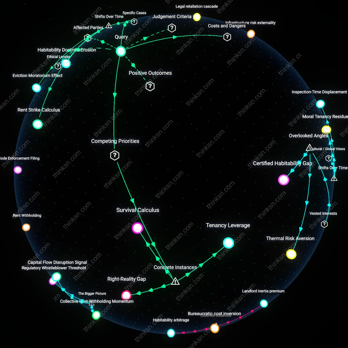 Interactive semantic network: Is it rational for a tenant in a tight rental market to withhold rent for a broken heater, given the formal right exists but the risk of eviction may outweigh the habitability benefit?