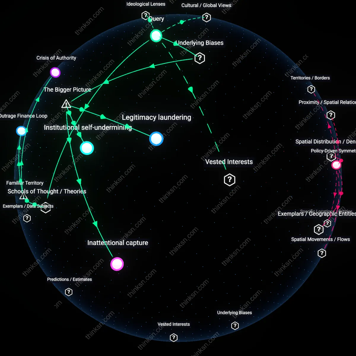 Analysis: Explore the causal links and hidden assumptions when extremist views get equal airtime — map how influence spreads and who benefits analytically.
